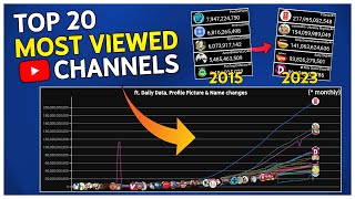 Top 20  Most Viewed YouTube Channels Every Day 2010  2023 [upl. by Suzette]