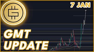 GMT BULLRUN UPDATE🚨  STEPN GMT PRICE PREDICTION amp NEWS 2024 [upl. by Arem]