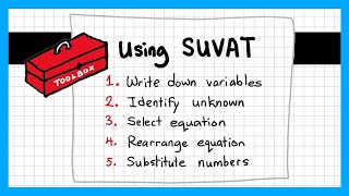 Using SUVAT Equations of Motion  GCSE amp ALevel Physics [upl. by Enyrehtac509]