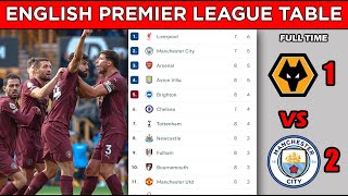 ENGLISH PREMIER LEAGUE TABLE STANDINGS UPDATED TODAY  MATCHWEEK 8  EPL FIXTURES TODAY 202425 [upl. by Lodmilla]