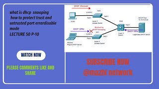 What is DHCP snooping CCNA 200301 Lecture 50 P10 [upl. by Quita]