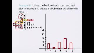 102 Displaying Data Part I part 2 [upl. by Krm174]