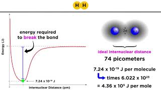 Covalent Bond Energy and Length [upl. by December190]