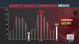 Reporte oficial de Covid 19 del 4 de enero  Noticias con Ciro Gómez Leyva [upl. by Forster]