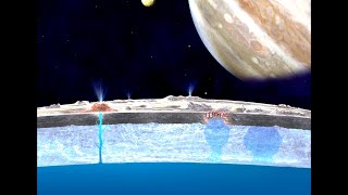 How Many Oceans are In the Solar System [upl. by Wiencke]