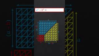 a²b²abab Proof  A square minus b Square Identity Proof maths geometry mathsclassroom028 [upl. by Chappie]