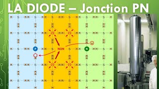 Animation Jonction PN  Fonctionnement simplifié de la diode et des semiconducteurs  Sans équation [upl. by Asi]