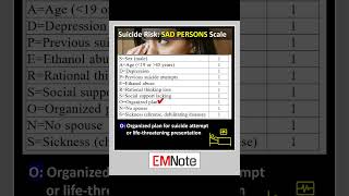 SAD PERSONS Suicide Risk Assessment [upl. by Surtimed784]