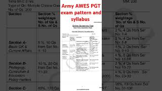 Awes army pgt exam pattern and syllabus awes pgt army syllabus [upl. by Minor]