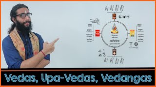 Learning Vedas UpaVedas and Vedangas  A Complete Overview [upl. by Aicile]