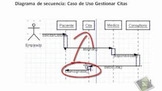 Diagramas De secuencia Herramienta Dia [upl. by Eyoj475]