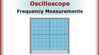 Oscilloscope Frequency Measurements [upl. by Arahsal687]