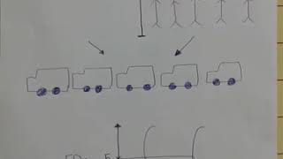 Potency Vs Efficacy بالعربى [upl. by Refanej323]