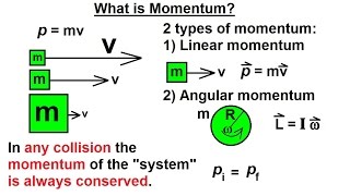 Physics 95 Introduction to Momentum 1 of 9 What is Momentum [upl. by Solegnave]