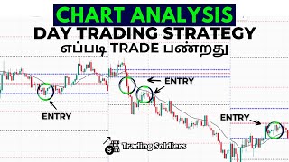 Day trading strategies amp chart analysis in Tamil  Open amp high  Moving average  High Low amp close [upl. by Malda]