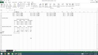 Sensitivity Analysis in Excel [upl. by Namra]