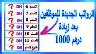 شحال كيتخلصو الموظفين بعد زيادة 1000 درهم في الأجور 2024 [upl. by Hwang95]