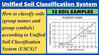 AASHTO Soil Classification System [upl. by Annoda]