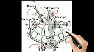 Sextant and its part  Index mirror  Horizon mirror [upl. by Amsirahc]