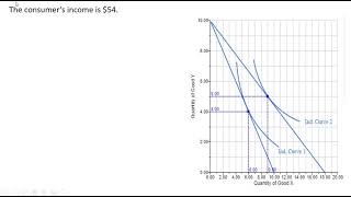 How to Derive a Demand Curve from Indifference Curves Graphical Approach [upl. by Nerak]