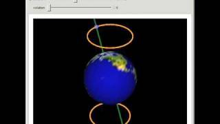 Precession of the Equinoxes [upl. by Niles]