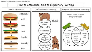 How to Introduce Kids to Expository Writing  explains something or gives information [upl. by Arretnahs]