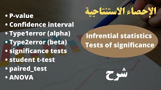 Infrential statistics  Hypothesis testing شرح [upl. by Gnouv829]