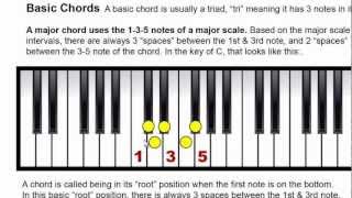 Printable Chords  Scales Charts To Easily Reference The Number System PianoGenius [upl. by Aicert]