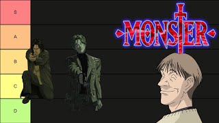 Monster Characters Tier List [upl. by Casabonne55]