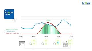 Supplément vidéo ENEDIS sur lautoconsommation PV [upl. by Kimmy215]