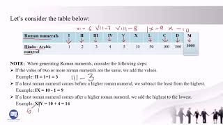 ROMAN NUMERAL SYSTEM  CONVERTING ROMAN NUMERALS TO HINDU  ARABIC NUMBERS [upl. by George]