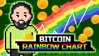 What Is The Bitcoin Rainbow Chart How to Use It for Investments  Blum Academy [upl. by Derriey]