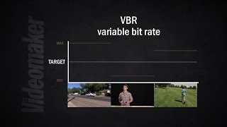 Bit rate explained for beginners [upl. by Aletta447]