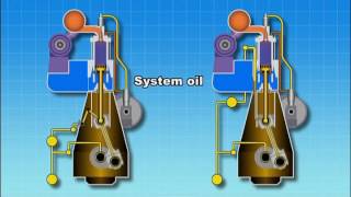 Marine LO System Explained [upl. by Tally]