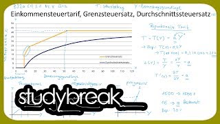 Einkommensteuertarif Grenzsteuersatz Durchschnittssteuersatz Grafisch  Unternehmensbesteuerung [upl. by Nomael]