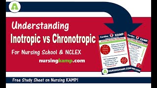 What are Cardiac Inotropic Chronotropic Medications NCLEX ICU Nursing KAMP [upl. by Foskett]