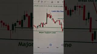 Map My India Stock निवेश के लिए अच्छा है। [upl. by Abdu]