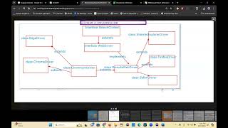 Selenium 3and 4 architectures implementation Browser SwitchTo challenges APR 12 2024 [upl. by Trin601]