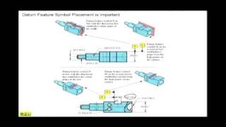 Datum Plane vs Datum Center Plane in GDampT [upl. by Nhguav]