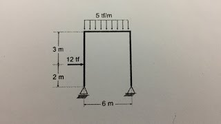 DIAGRAMAS DE ESFORÇOS NORMAL CORTANTE E MOMENTO FLETOR EM PÓRTICOS PASSO A PASSO PARTE 1 [upl. by Slosberg]