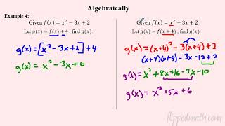 AP Precalculus – 112A Translations of Functions [upl. by Hasseman]