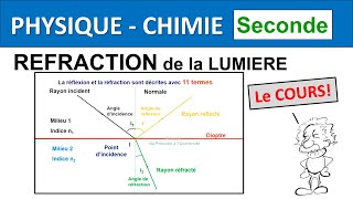 Classe de seconde PhysiqueChimie Réfraction et réflexion de la lumière le cours [upl. by Sisco88]