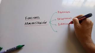 Cuales son las 4 funciones de la Administración [upl. by Kermie]