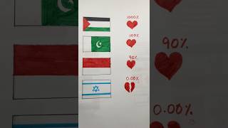 We support Palestine ✊🏻🇵🇸palestine فلسطين youtubeshorts [upl. by Winne480]