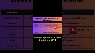 Can Your PC Run AutoCAD 2024 Here Are the Minimum System Requirements autocad autocad2024 [upl. by Sudhir]