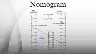 Nomogram [upl. by Franny]