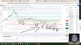 EURUSD Analysis MONDAY 5 FEB  GBPUSD Analysis MONDAY 5 FEB  EURUSD Strategy  GBPUSD Strategy [upl. by Farmelo]