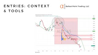 Entry Context  Where to find the best entry signals [upl. by Fellner779]