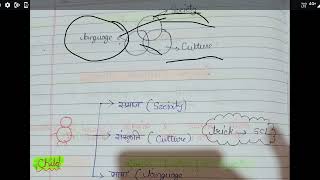 CTET January 2024 preparation।। CDP Topic  वायगोस्की socio cultural theoryhandwritten notesctet [upl. by Arammahs]