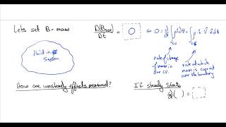 Fluid Mechanics 28 Conservation of Mass Introduction [upl. by Elberta711]